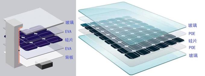 EVA / POE Linea di produzione di pellicole per imballaggi fotovoltaici solari 0.3 - 1 mm di spessore 1