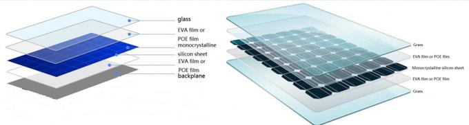 Laminazione di vetro solare di Eva Film Making Machine For 3